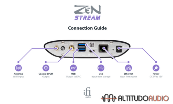 ifi Audio Zen Stream