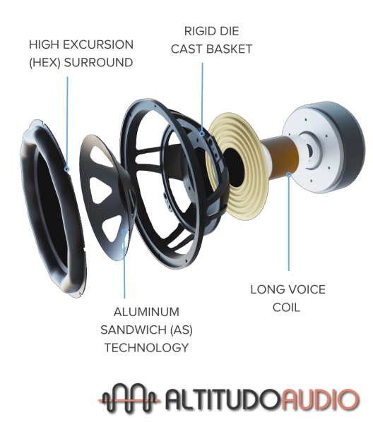 Varro RS500 10" Reference Powered Subwoofer