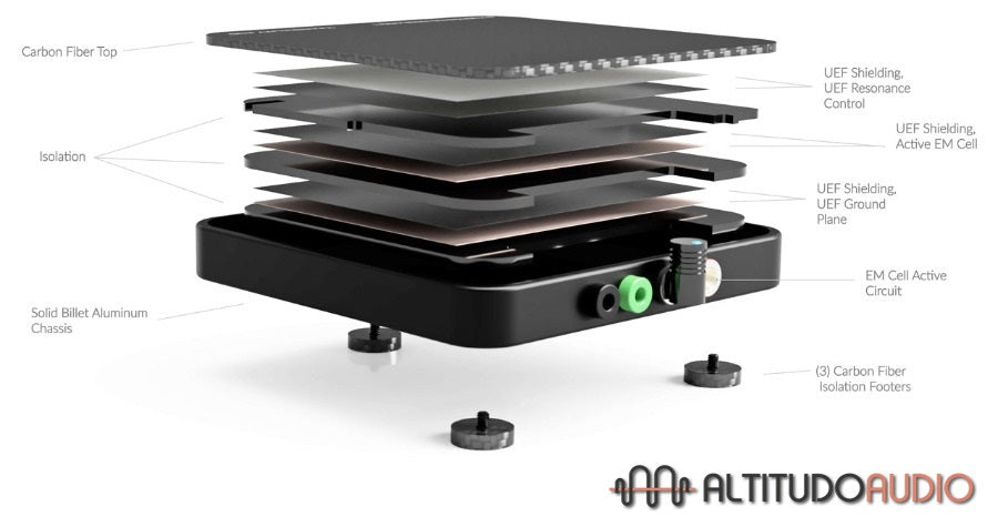 Synergistic Research Tranquility POD Carbon