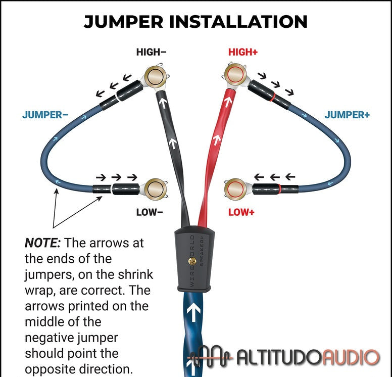 Gold Eclipse 10 Biwire Jumpers