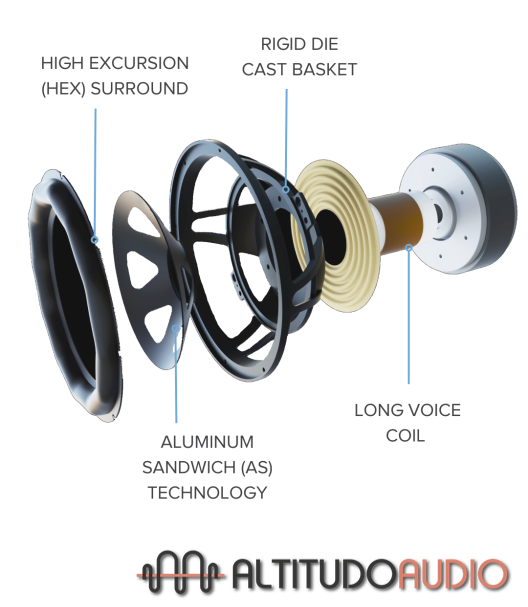 Varro DS1200-GB 12" Dual Reference Powered Subwoofer