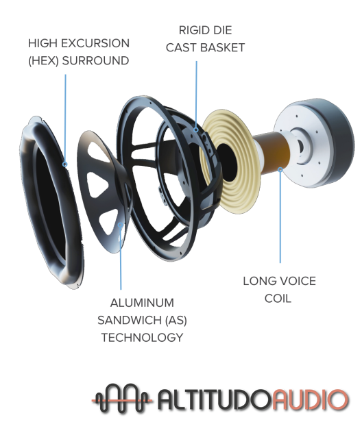 Varro DS1000-GB 10" Dual Reference Powered Subwoofer