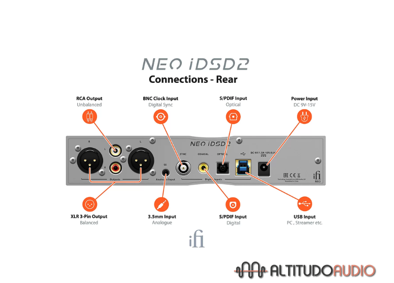 Neo iDSD 2 Lossless Bluetooth DAC/Amplifier