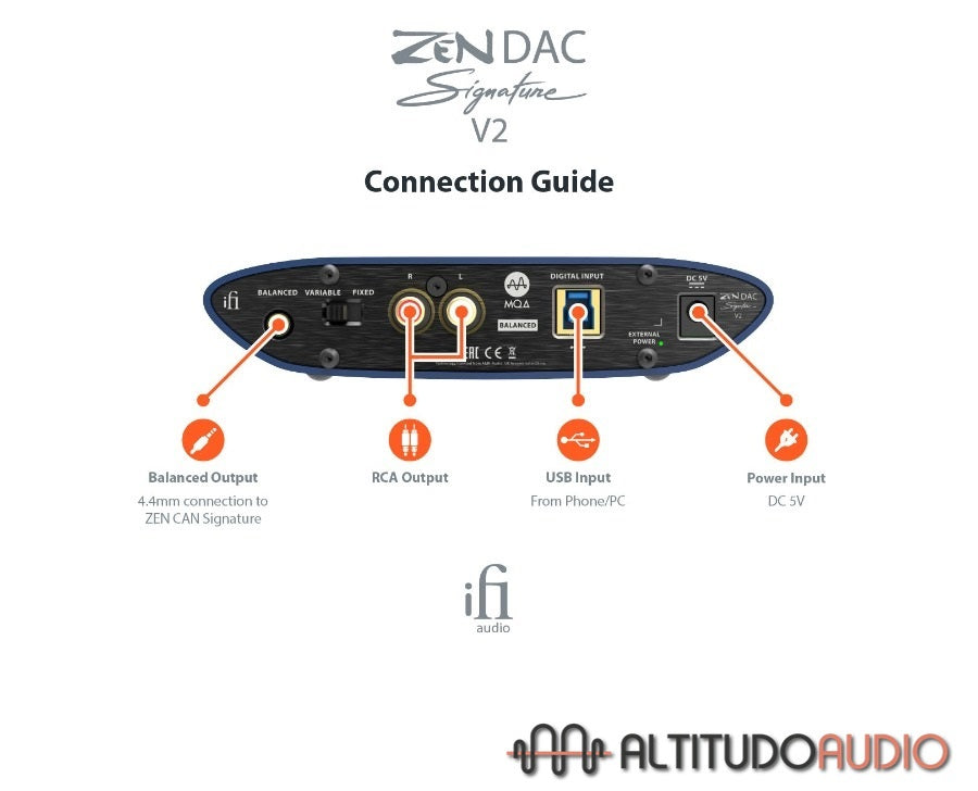 Zen DAC Signature V2 Hi-Resolution DAC – Altitudo Audio