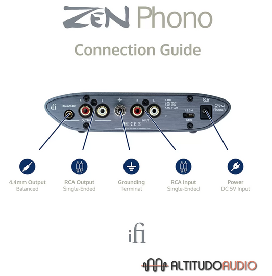 Zen Phono V3