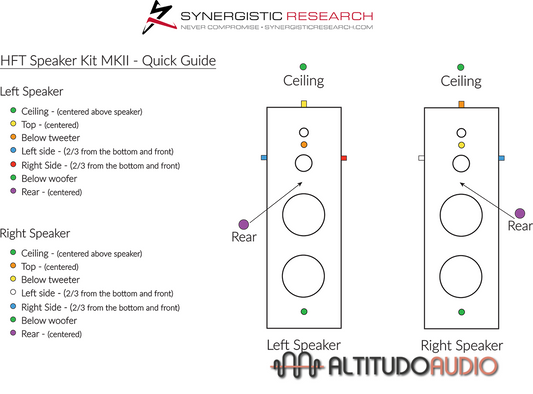 HFT Speaker Kit Mk II: High Frequency Transducer (Set of 14)