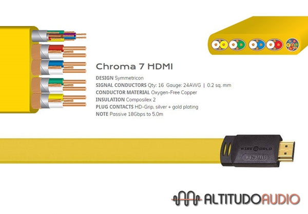 WireWorld Chroma 7 HDMI Cable