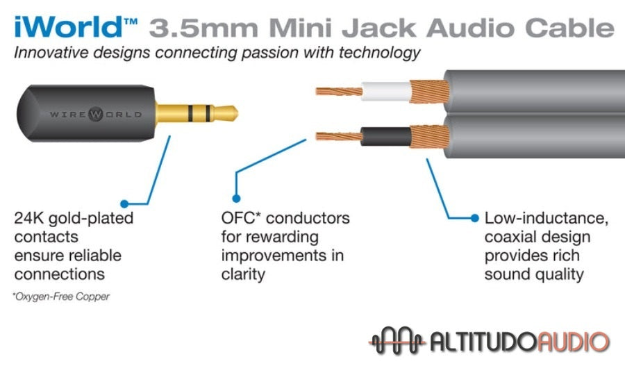 i World Mini Jack Cable
