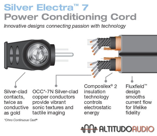 Silver Electra 7 Power Conditioning Cord