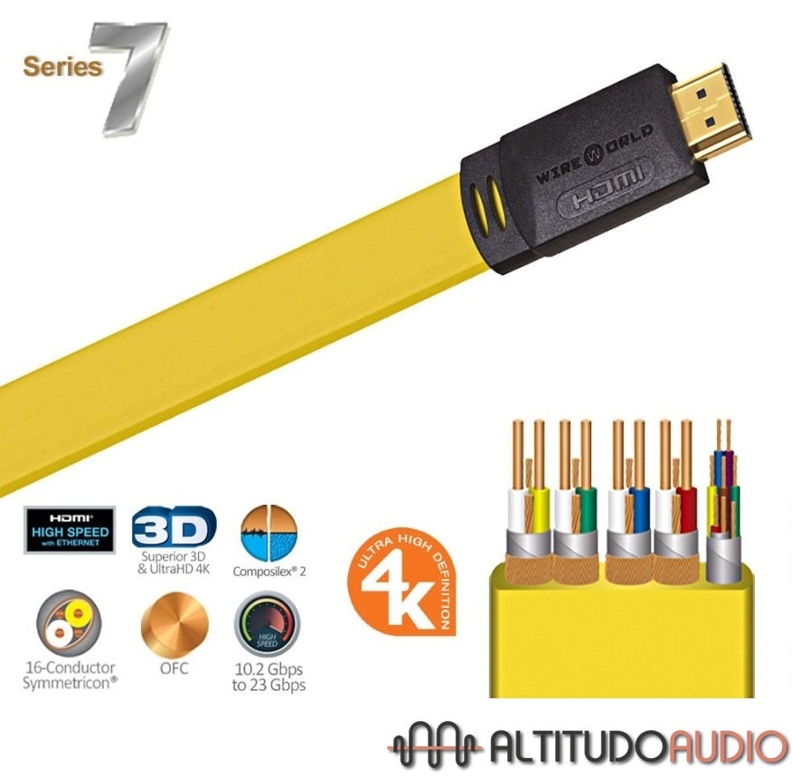 WireWorld Chroma 7 HDMI Cable