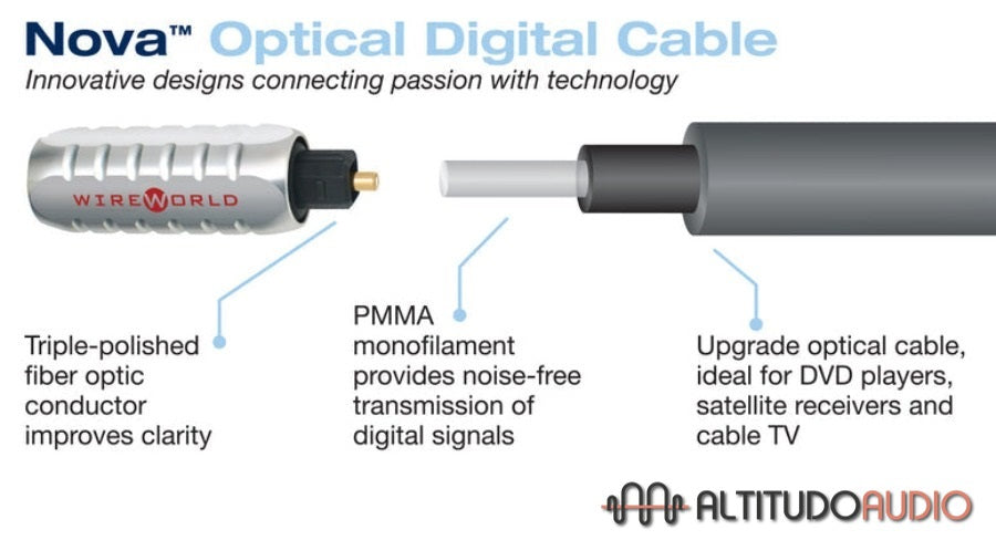 Nova Toslink Optical Audio Cables