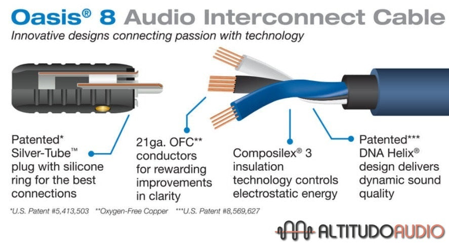 Oasis 8 Subwoofer Cable Mono Interconnect