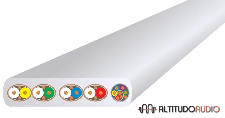 WireWorld Island 7 HDMI Cable