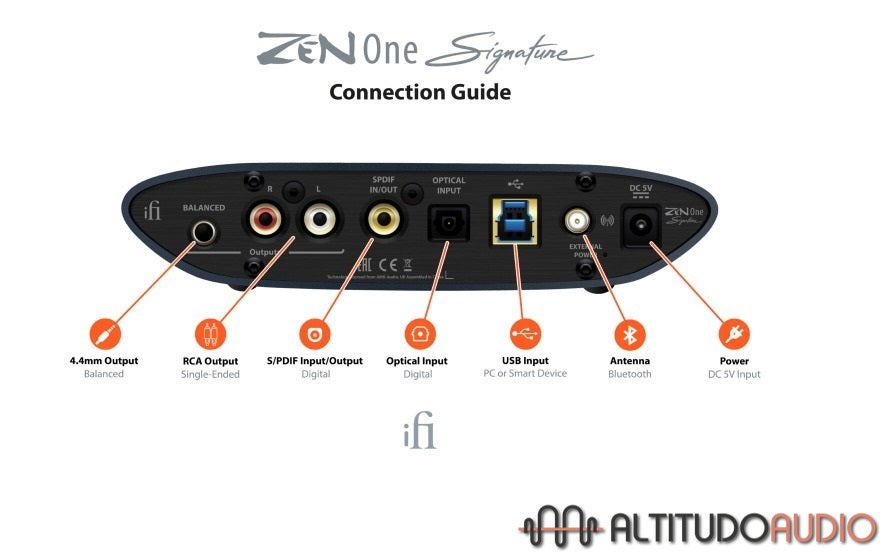 Zen One Signature – Altitudo Audio