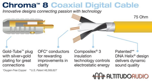 Chroma 8 Coaxial Digital Audio Cable (75 ohm)