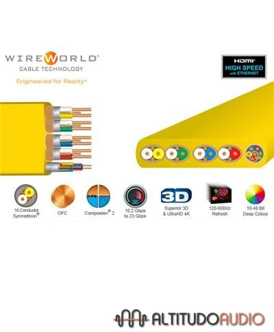 WireWorld Chroma 7 HDMI Cable