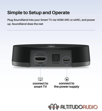 Morel WiSA SoundSend