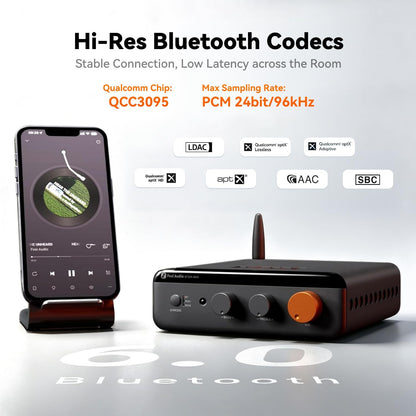 BT20A MAX Bluetooth Stereo Amplifier