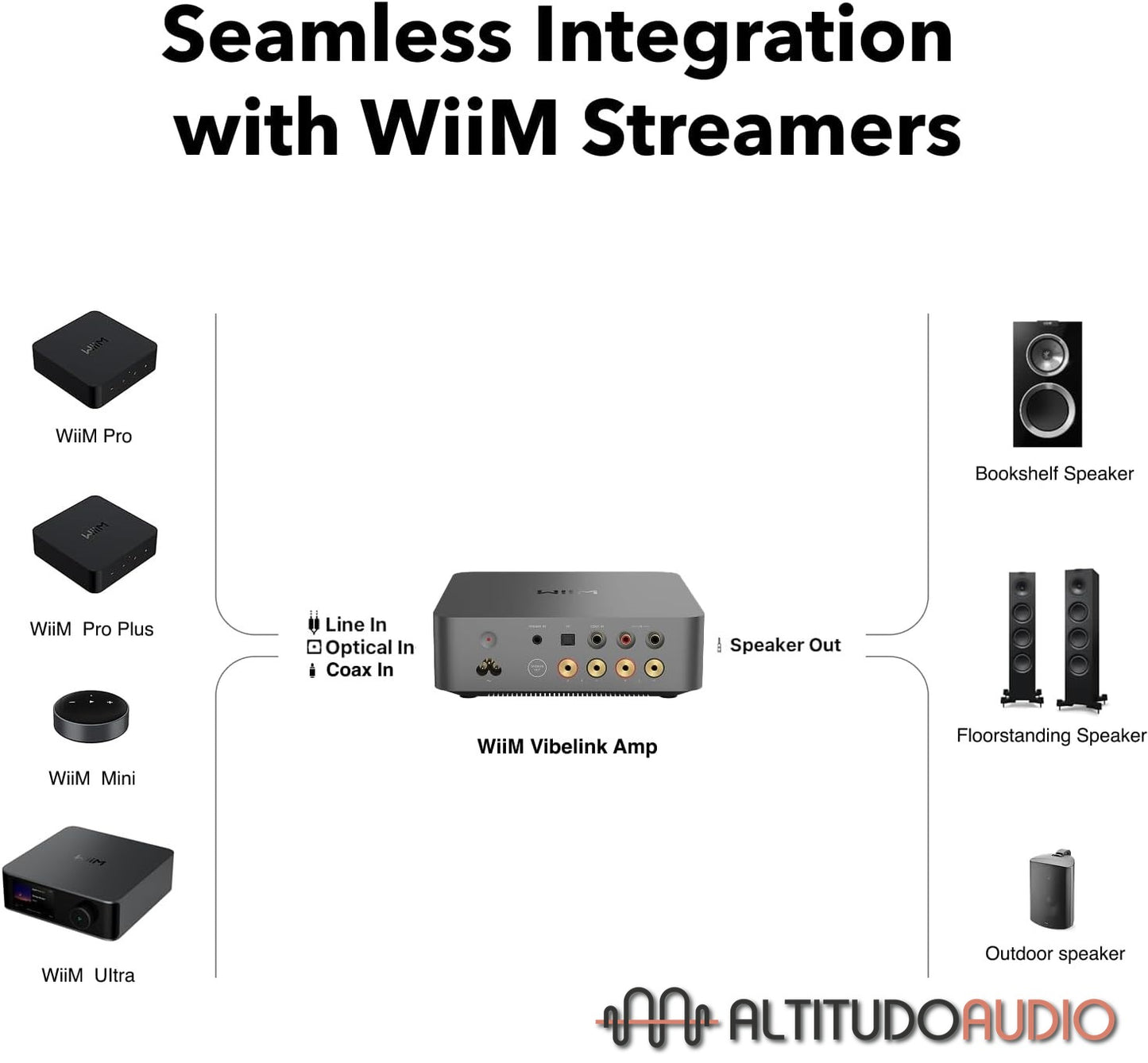 WiiM Vibelink Integrated Amplifier