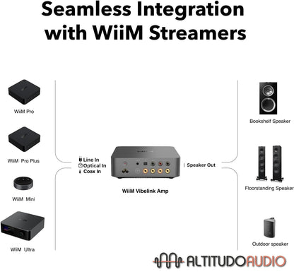 WiiM Vibelink Integrated Amplifier