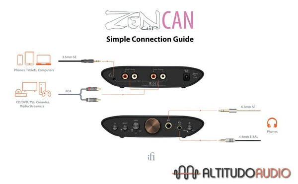 ifi Audio Zen Air Can