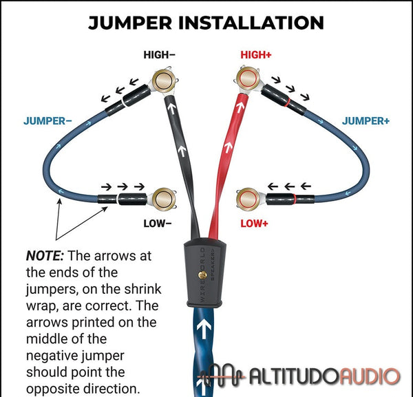 Gold Eclipse 10 Biwire Jumpers