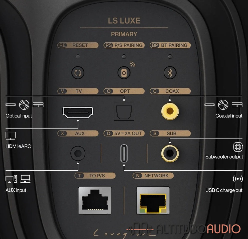KEF LS Luxe Wireless Speakers