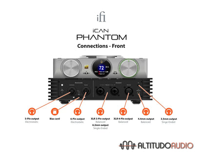 iCAN Phantom