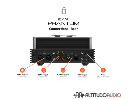 iCAN Phantom