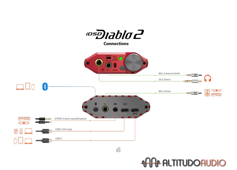 Diablo2 - Portable DAC and Headphone Amplifier