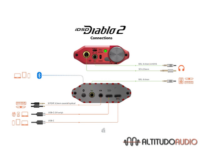 Diablo2 - Portable DAC and Headphone Amplifier