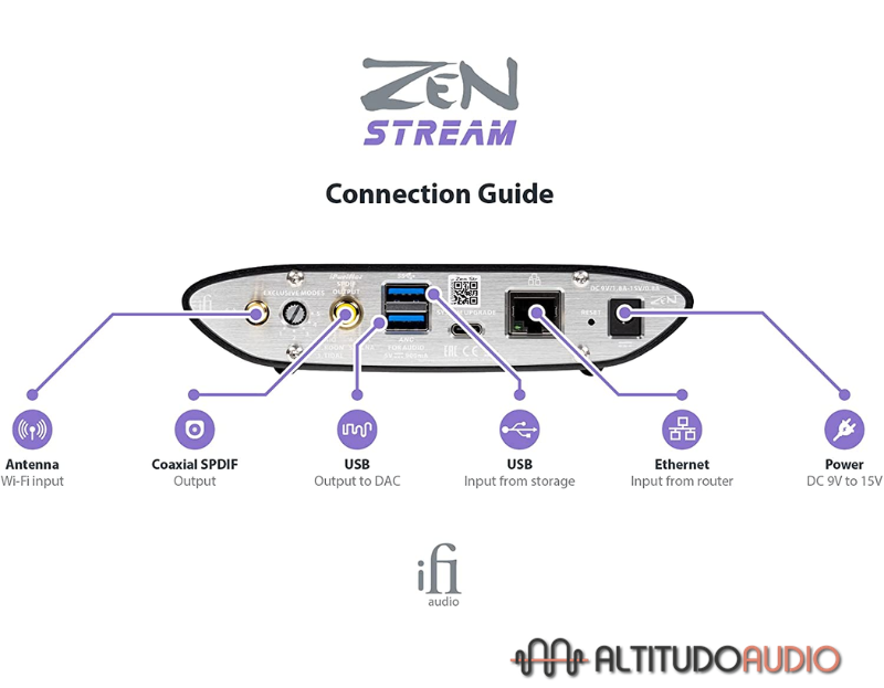 Zen Stream WIFI Streamer
