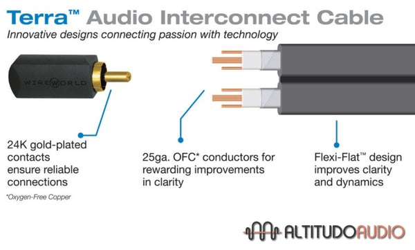Terra Audio Interconnect Cable Pair