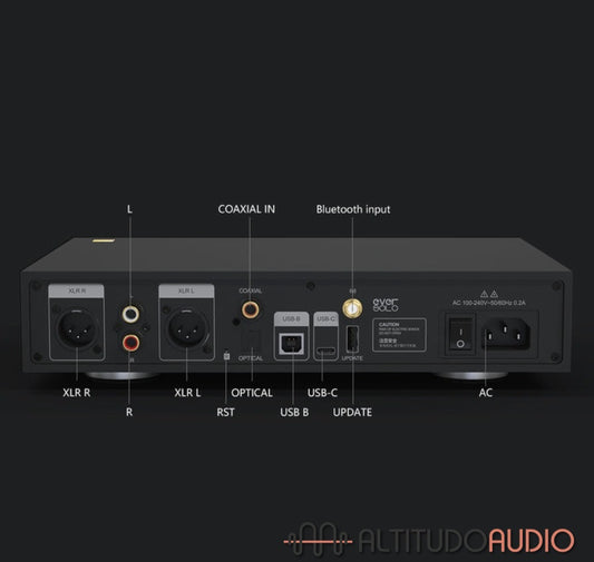 DAC -Z8