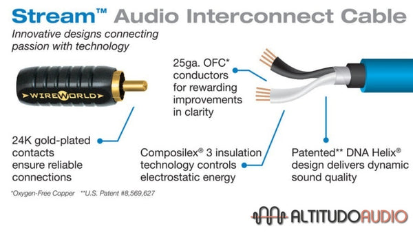 Stream Mono Subwoofer Cable