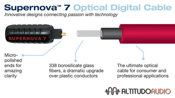SuperNova 7 Toslink Optical Audio Cables