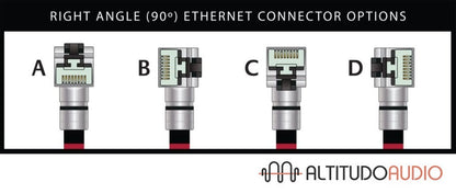 Nordost Heimdall 2 Ethernet Cable