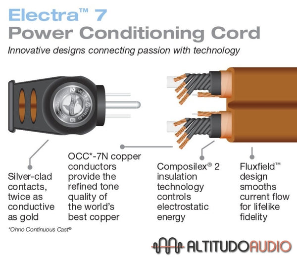 Electra 7 Power Conditioning Cords