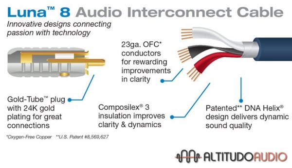 Luna 8 Audio Interconnect Cable Pair